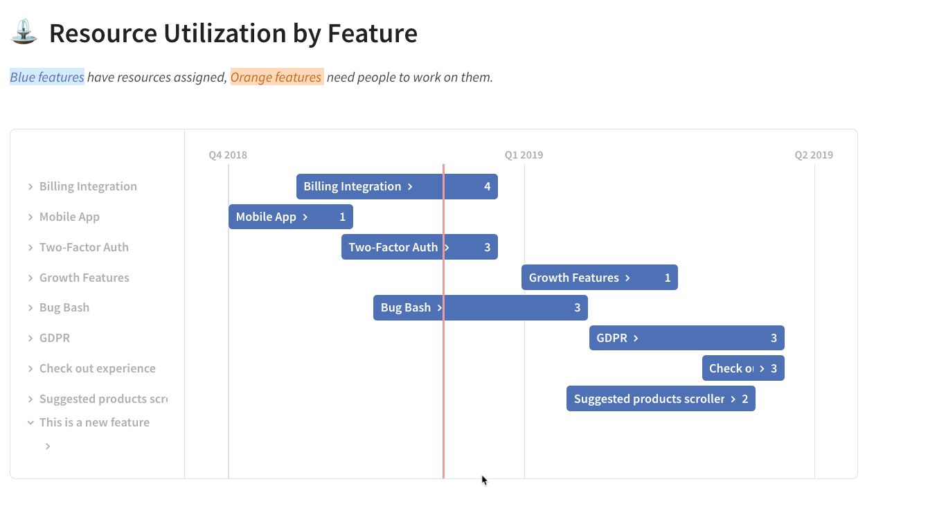 see your resource utilization by feature in Coda