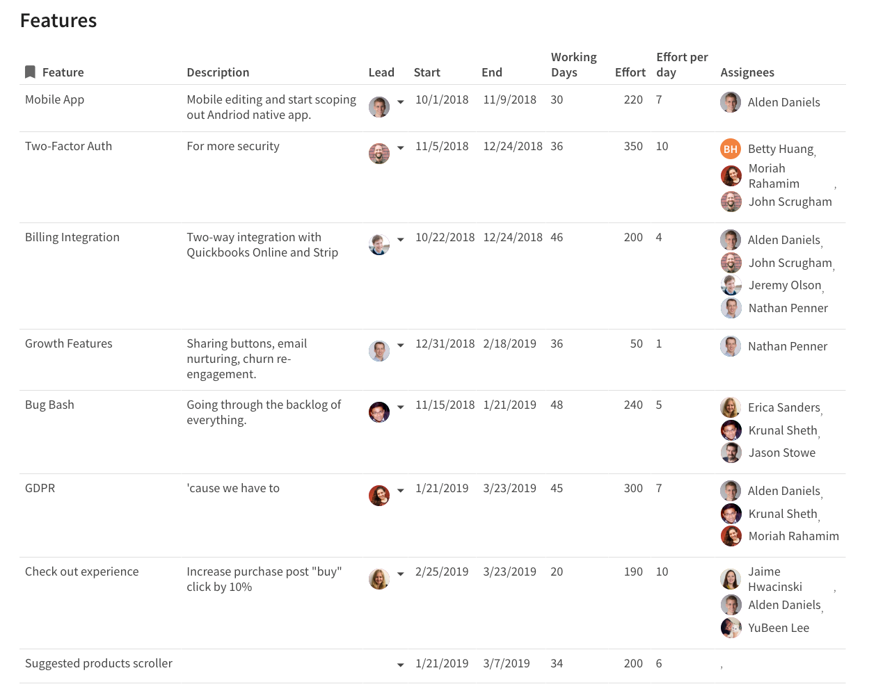 view of all features your product team is working on built in Coda