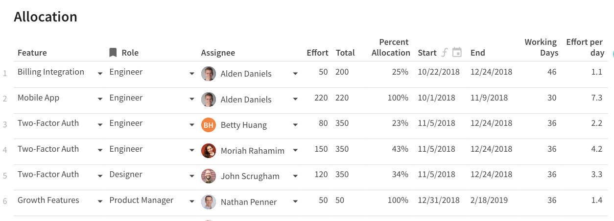 view resource allocation across all product features in a table in Coda