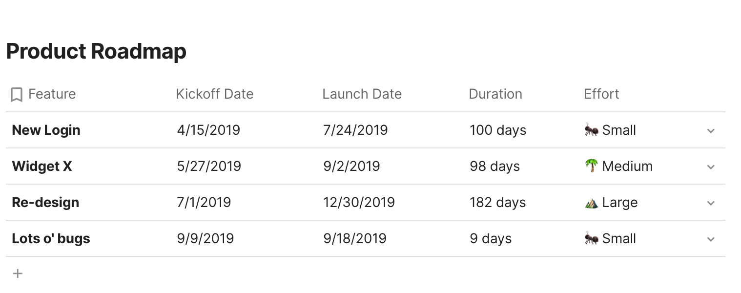 product roadmap to guide your product plan in Coda