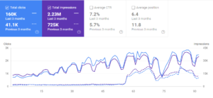 topicalauthority12 300x139 1