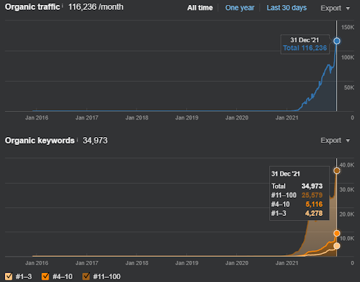 semanticnetwork7 1
