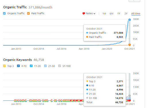 semanticnetwork3 1