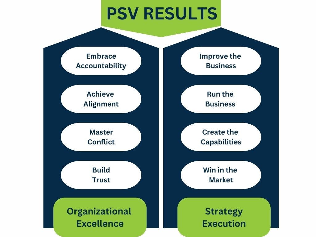 PSV Results_Org Ex Strat Exec.jpg