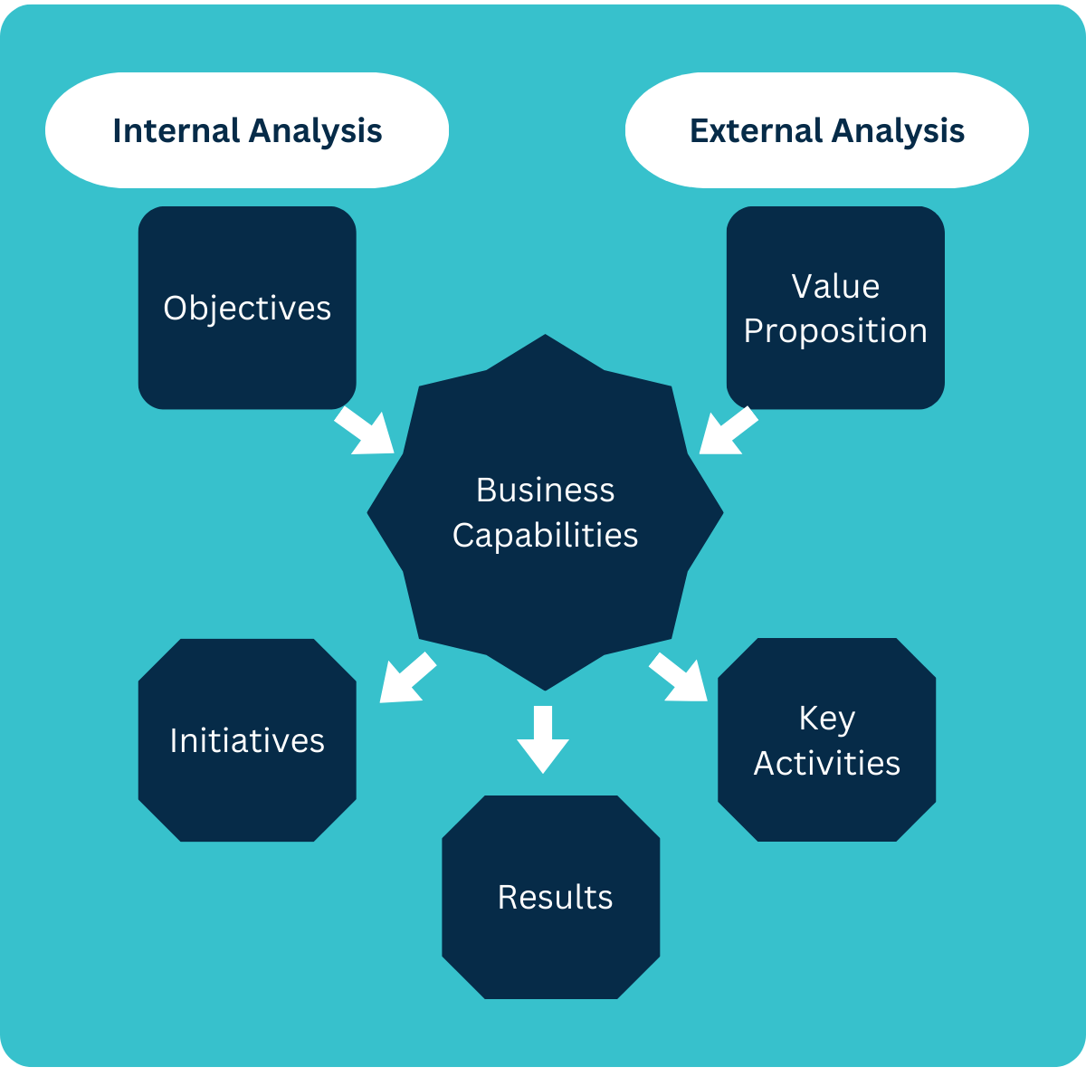 The Strategy Execution Framework.png