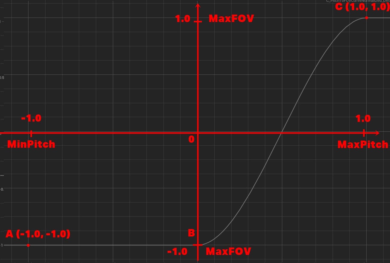 PitchFOVCurve.jpg