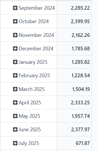 fiscal budget actual hours.png