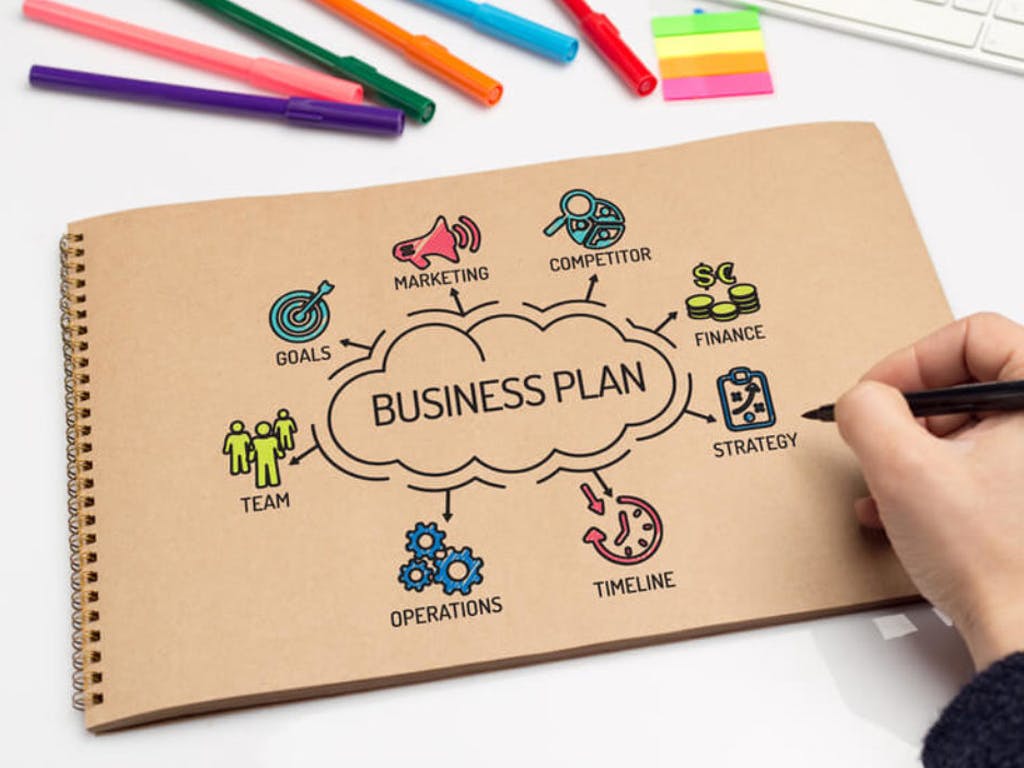 Tầm quan trọng của kế hoạch kinh doanh