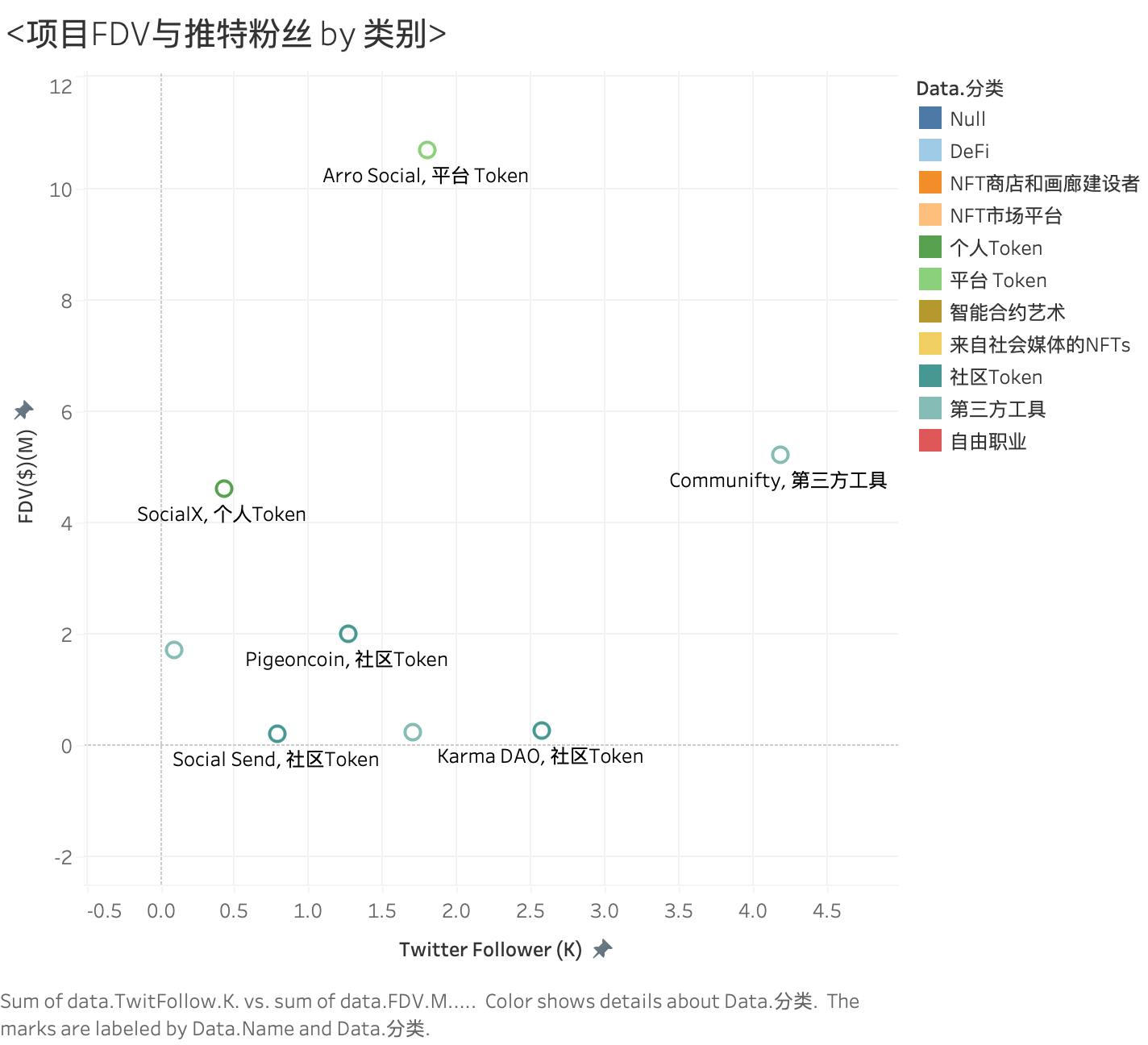 项目FDV与推特粉丝 by 类别 - zoom^4.png