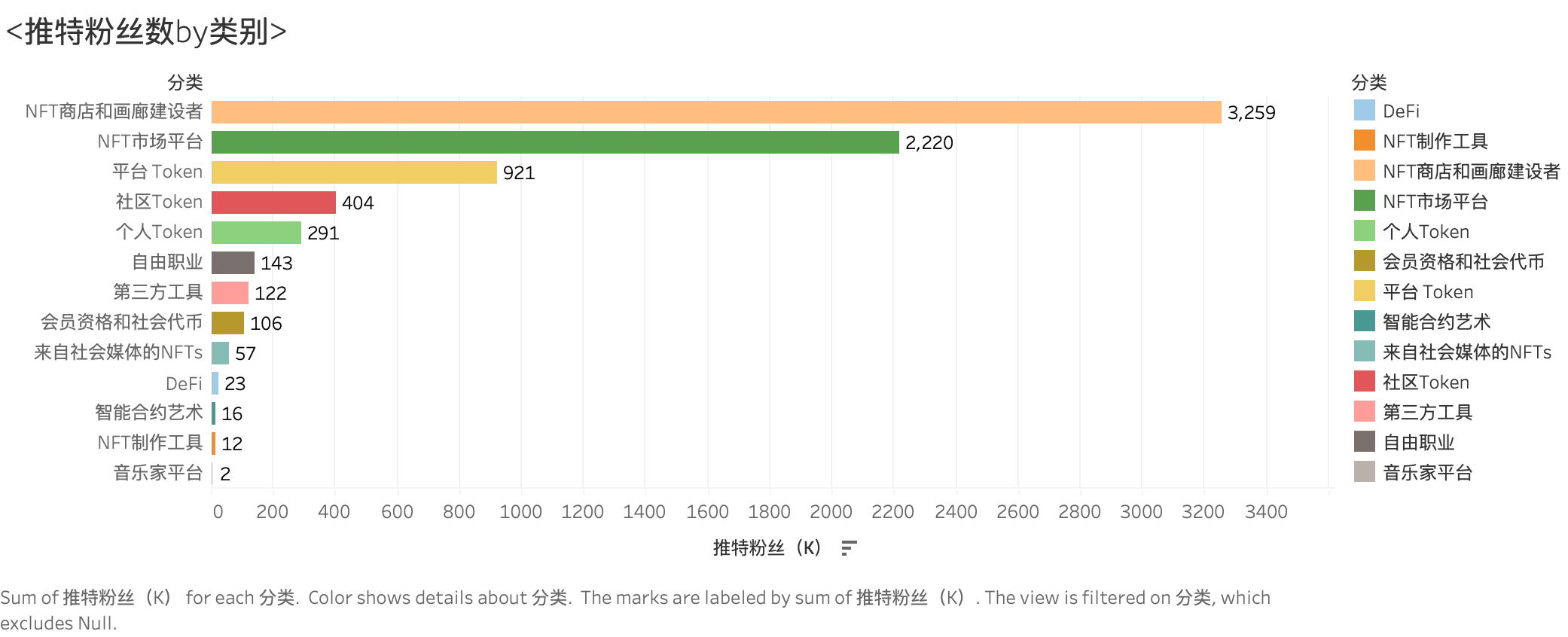 推特粉丝数by类别.png