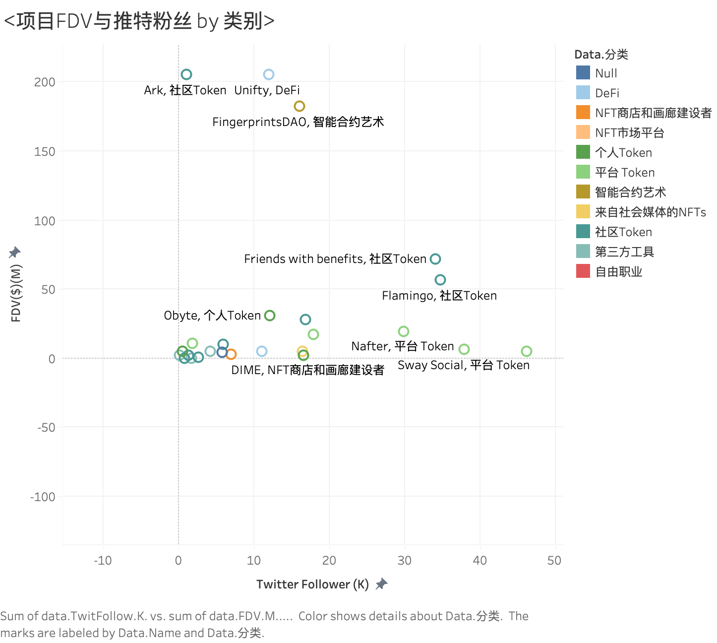 项目FDV与推特粉丝 by 类别 - zoom^2.png