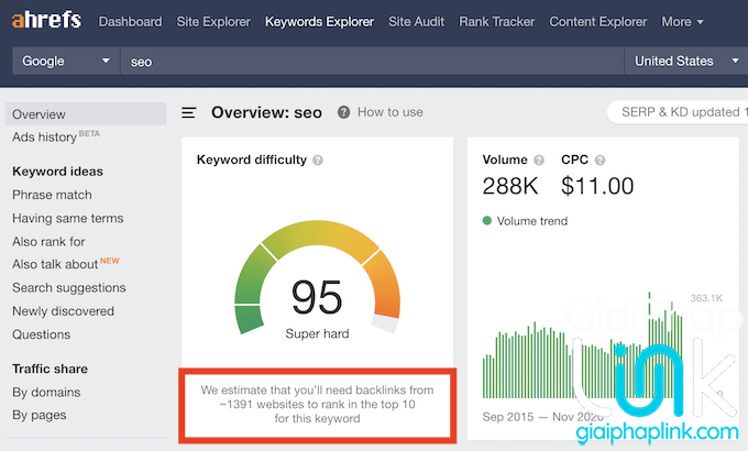số lượng các miền gốc liên kết