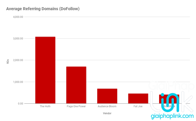 Tên miền giới thiệu trung bình (DoFollow)