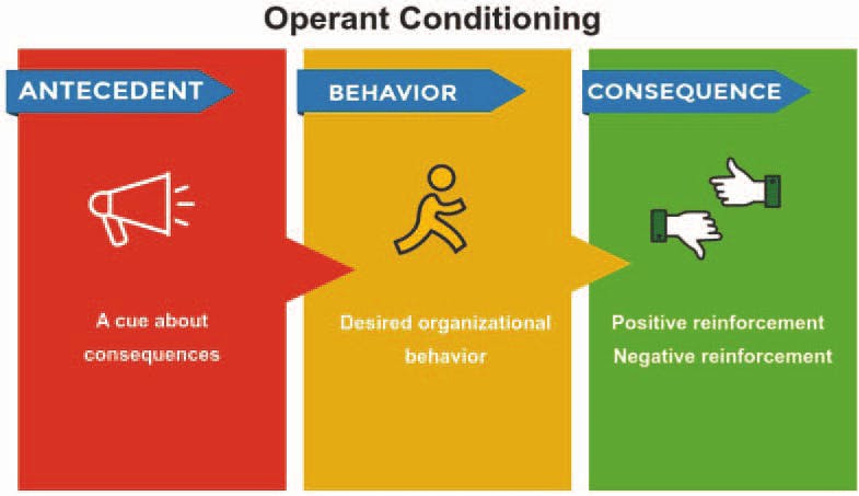 Operant-conditioning.png