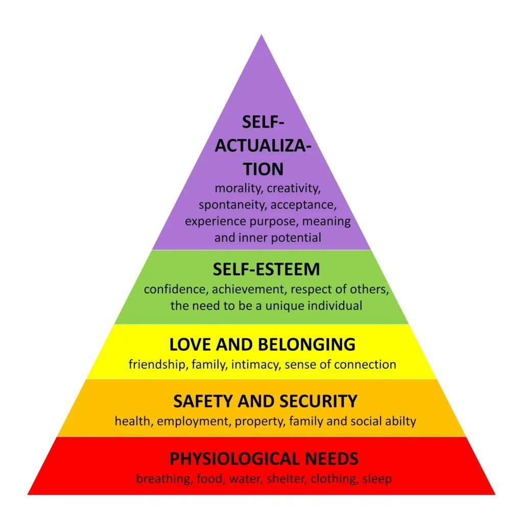 maslow-needs3-1024x1024.webp