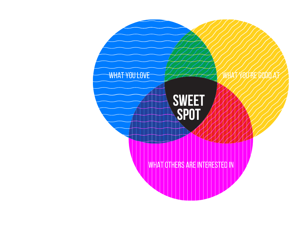 Sweet Spot.png
