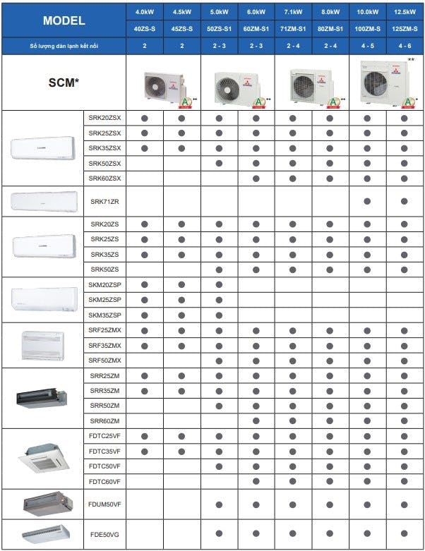 mua dieu hoa Multi Mitsubishi gia tot