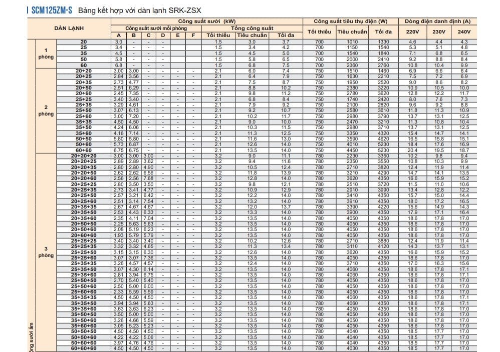 mua dieu hoa Multi Mitsubishi gia tot