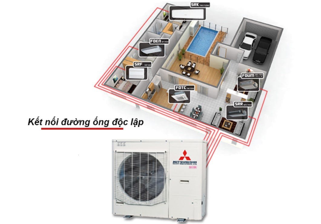 mua dieu hoa Multi Mitsubishi gia tot