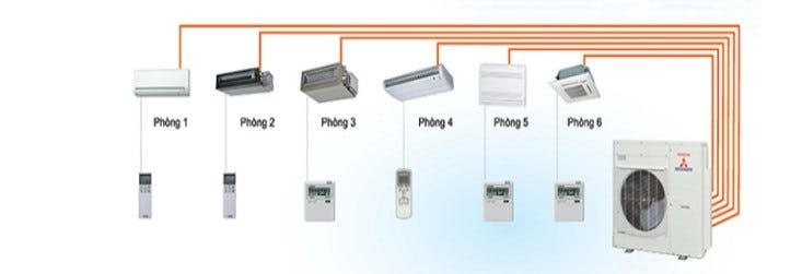 mua dieu hoa Multi Mitsubishi gia tot