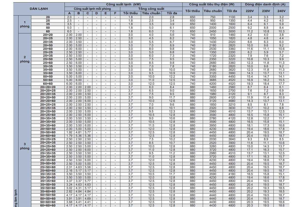 gia dieu hoa Multi Mitsubishi