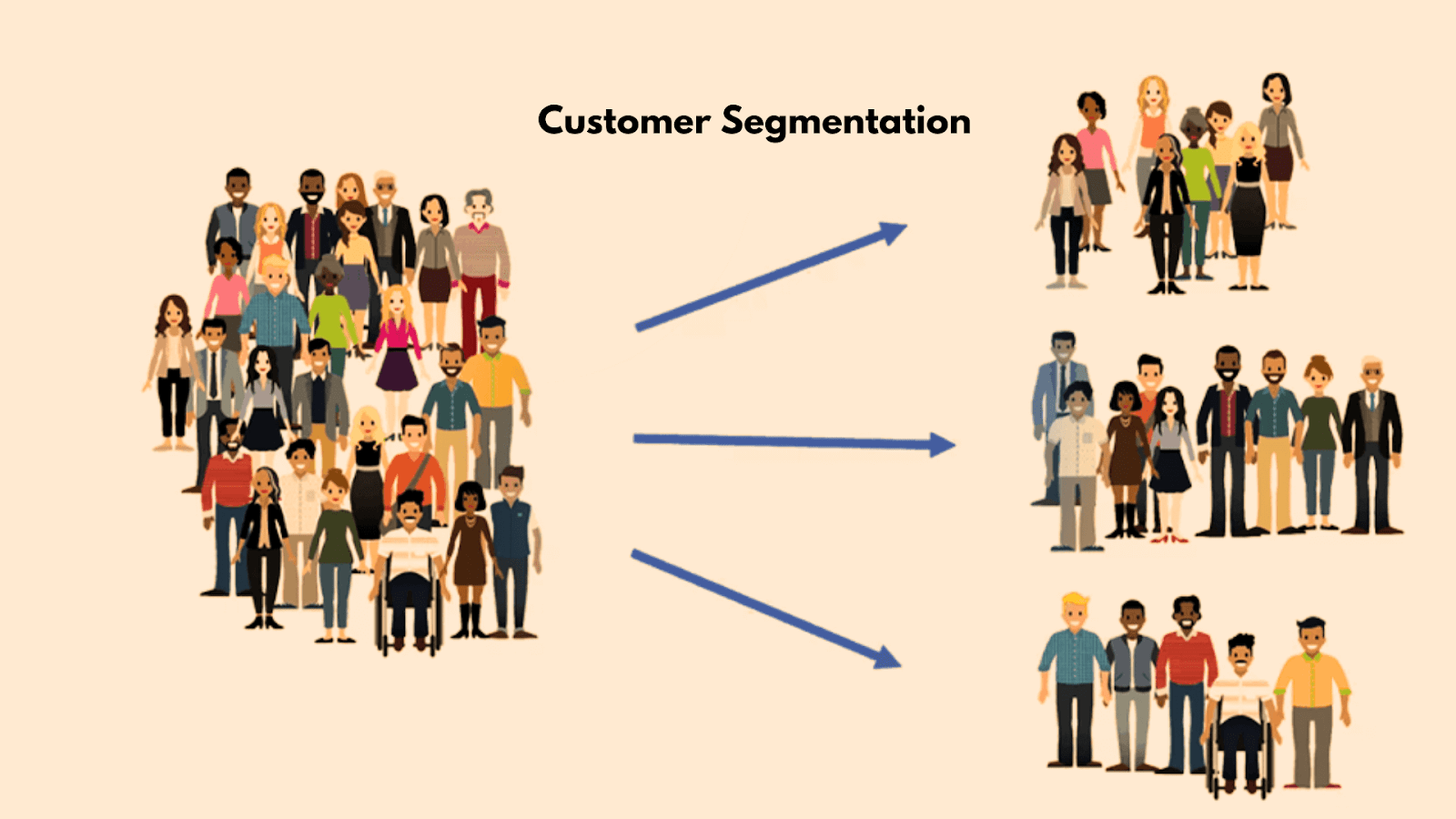 customer-segmantation