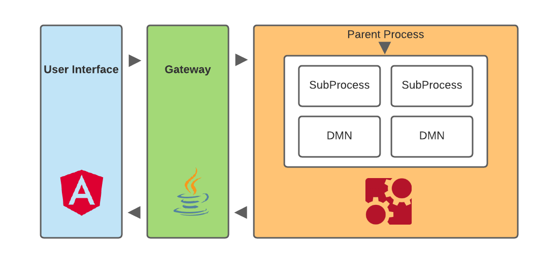 Decision Engine _ Camunda _ RL - Page 1.png