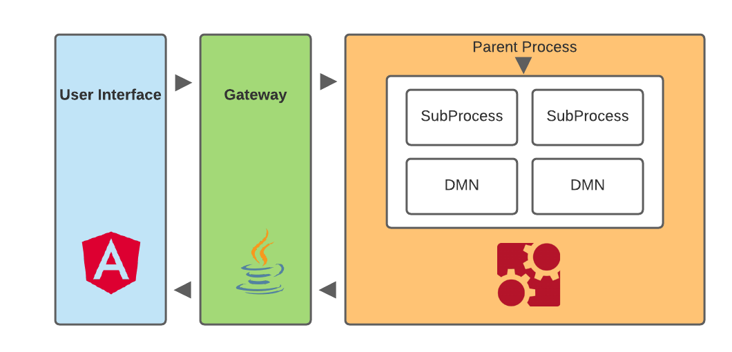 Decision Engine _ Camunda _ RL - Page 1.png