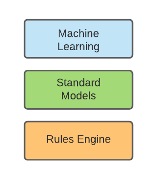 Decision Engine _ Camunda _ RL - Page 2.png