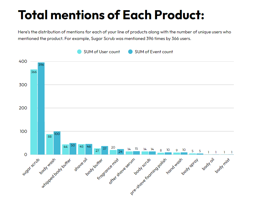 total mentions of product.png