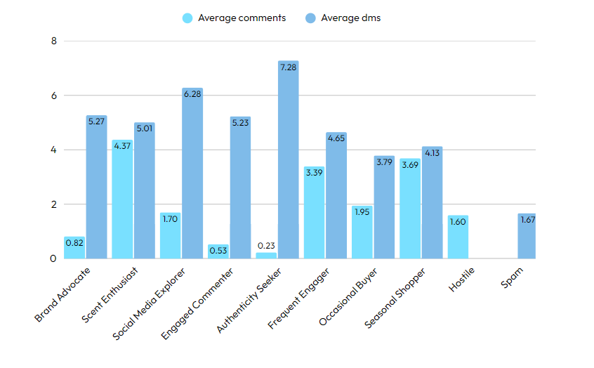 average engagement.png