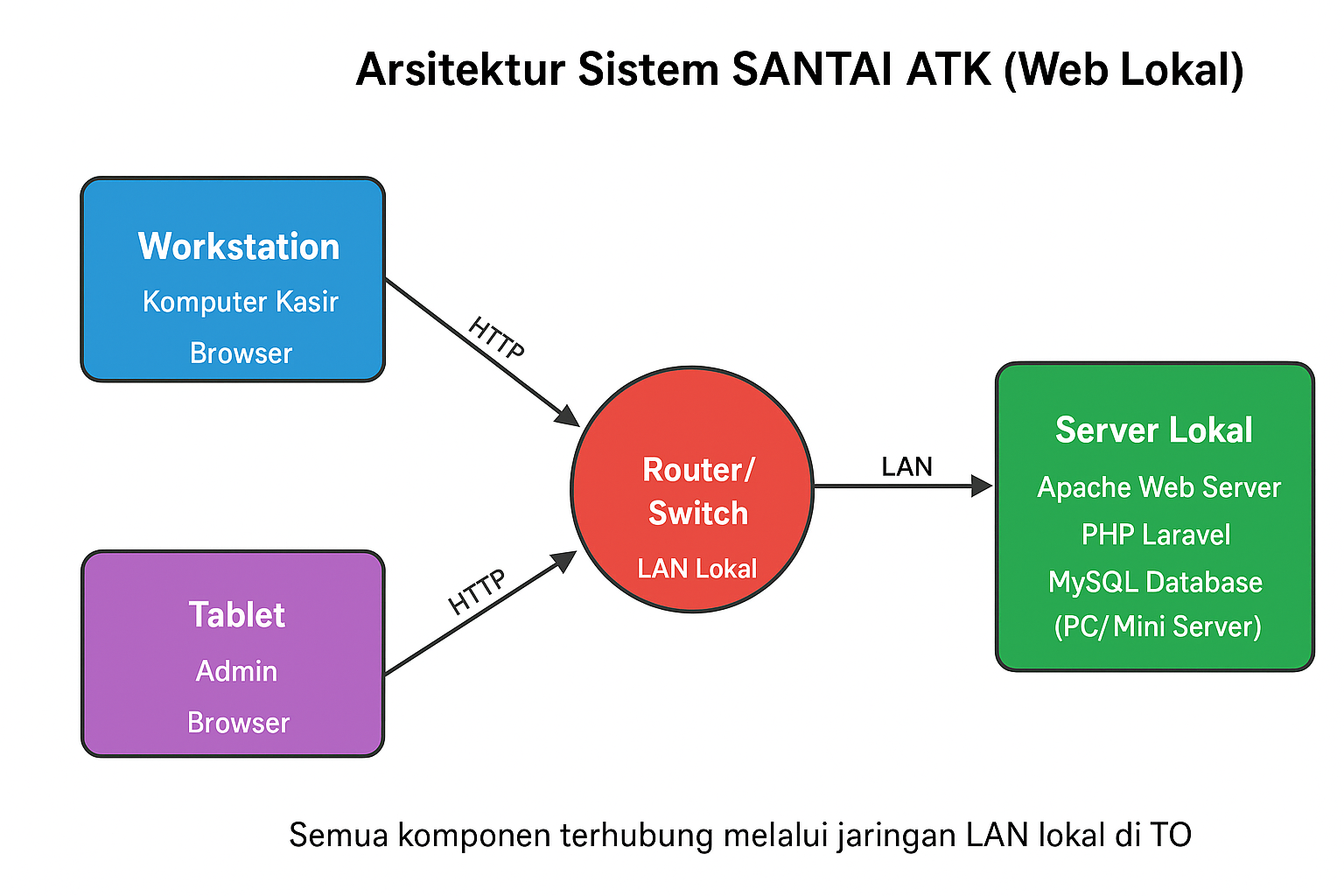 ChatGPT Image 15 Okt 2025, 00.48.14.png