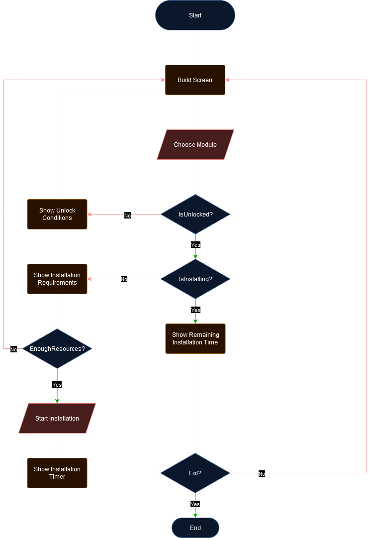 Build Feature.drawio.png