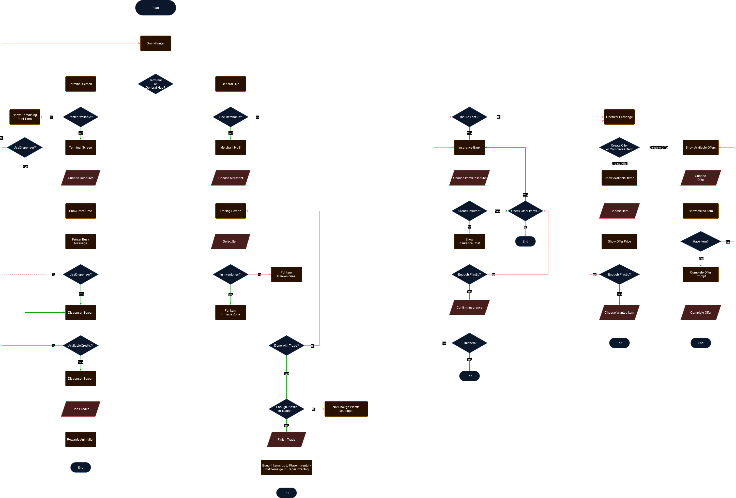 Trade Feature.drawio.png