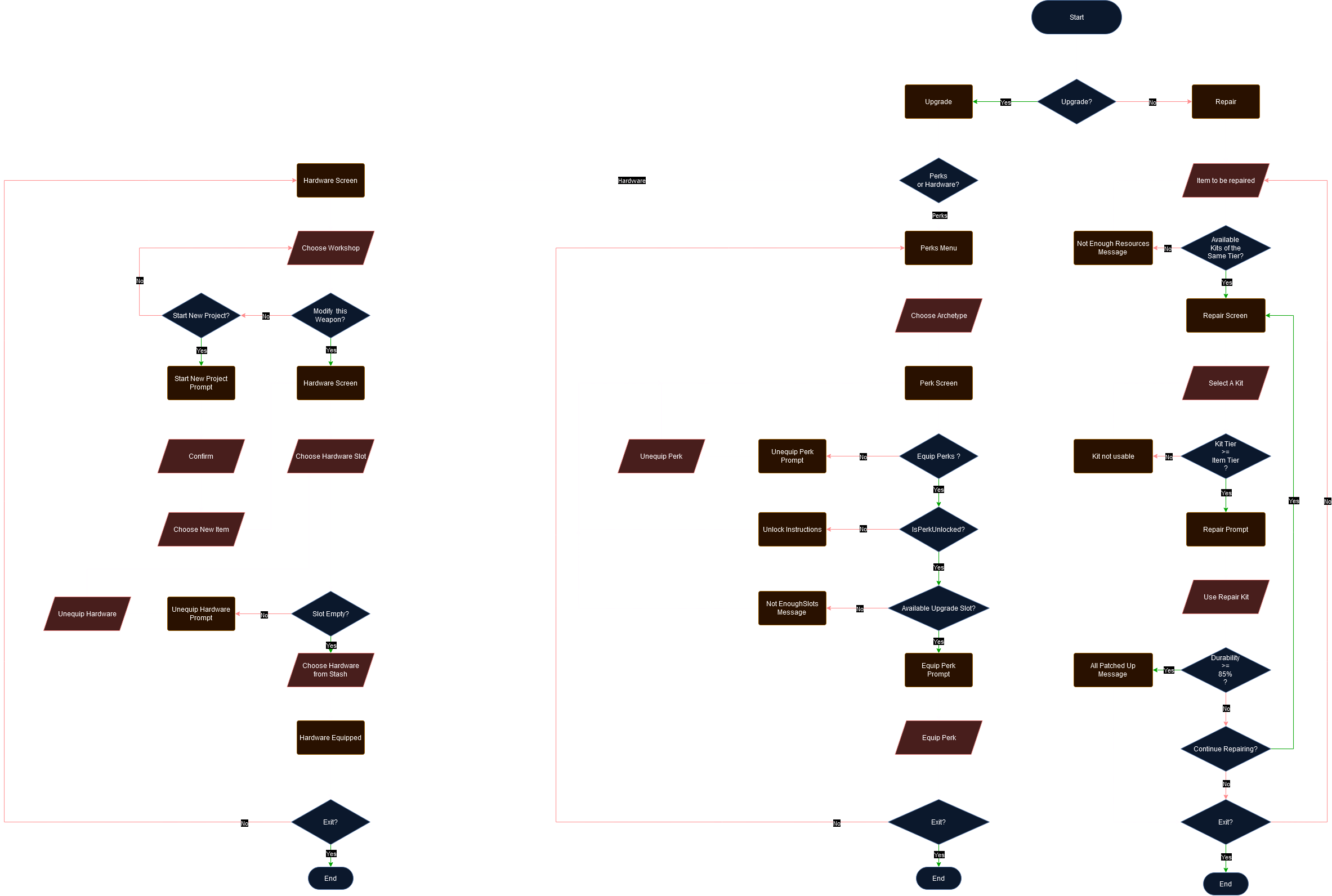 Upgrade Flowchart.drawio.png
