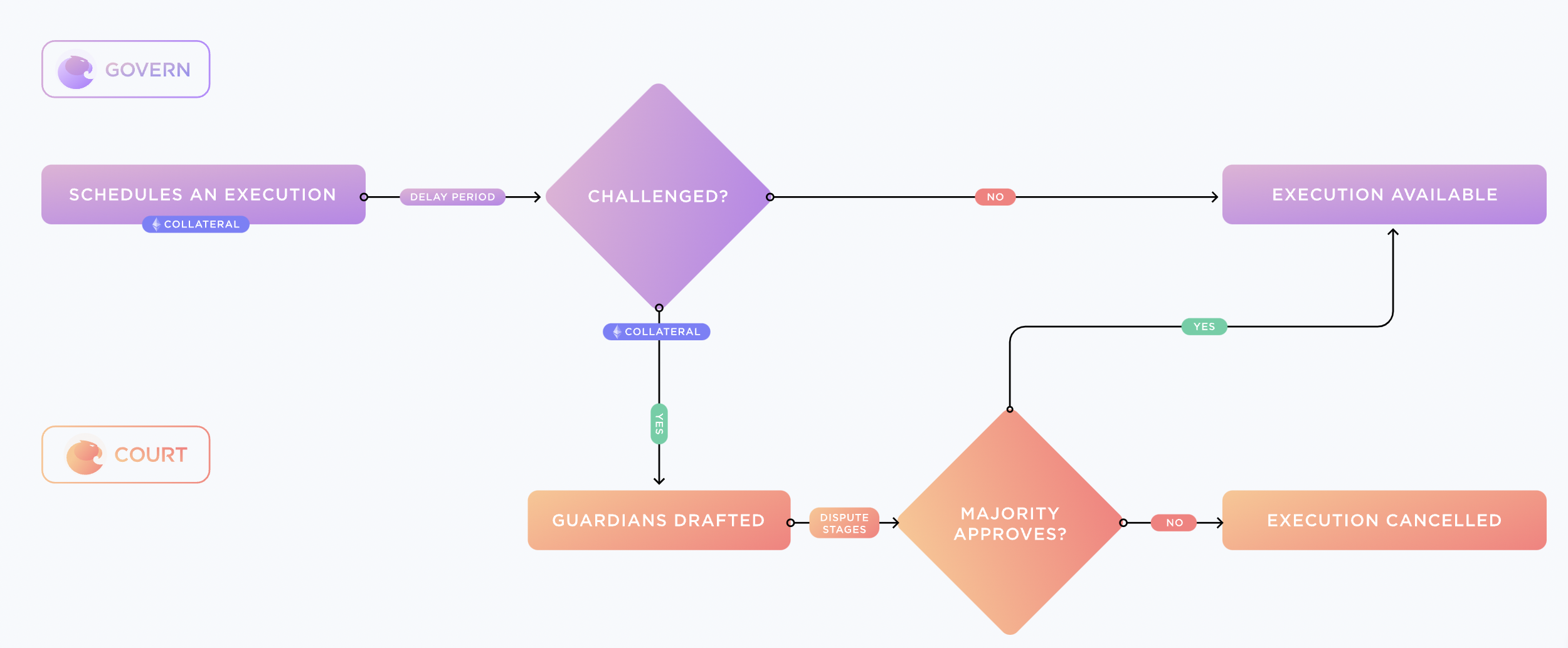 Screen Shot 2022-05-17 at 11.20.33 AM.png