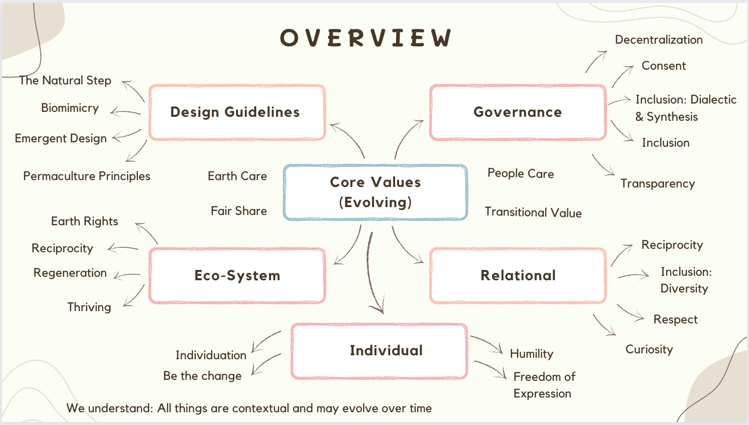 Screen Shot 2022-06-06 at 8.29.03 PM.png