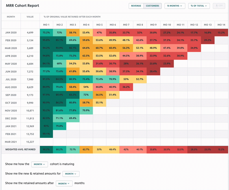 PW-Metrics-Cohort Report Detail