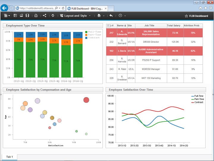 cognos bi dashboard