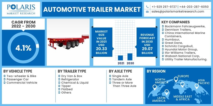 Automotive Trailer Market.jpg
