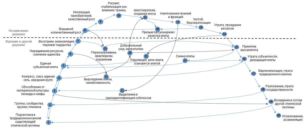 _!_Жизненный цикл развития ЦИВИЛИЗАЦИИ.jpg