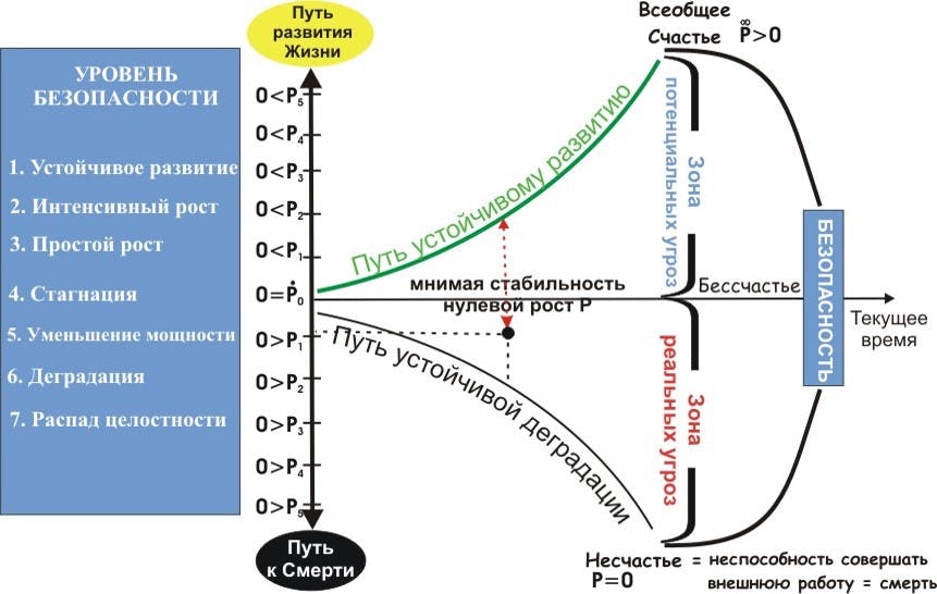 Цель Счастье наибольшего количества Экосистемы.jpg