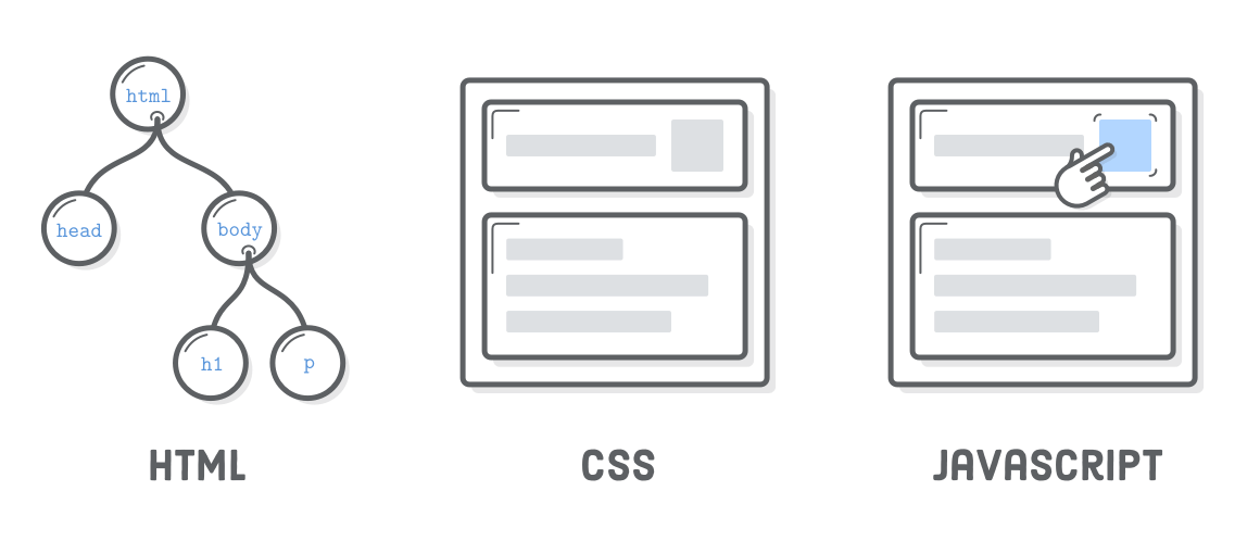 Веб-технології HTML, CSS і JavaScript