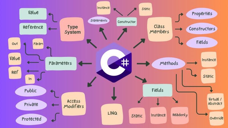 Designing Exception Hierarchy in C# - CodeProject