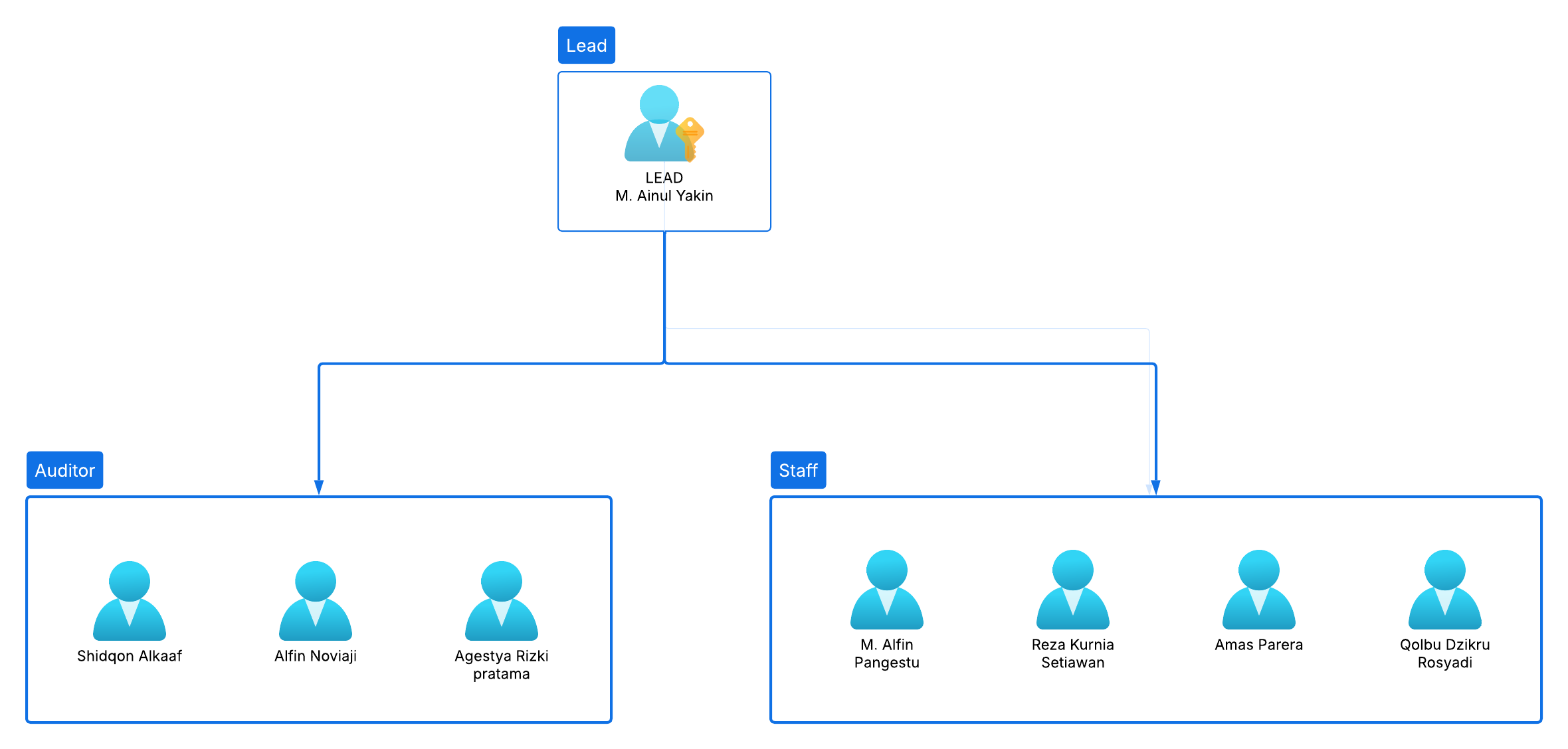 Jalan Kerja Team.png