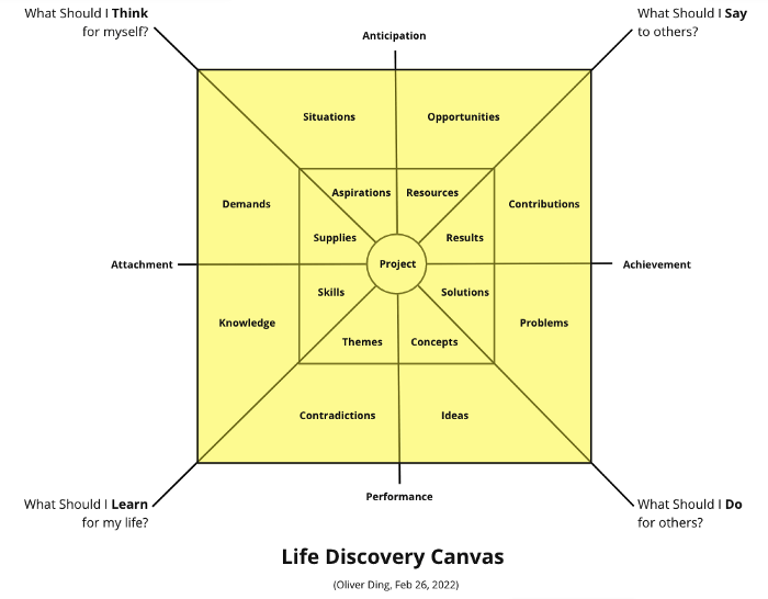 Life Discovery Canvas .png