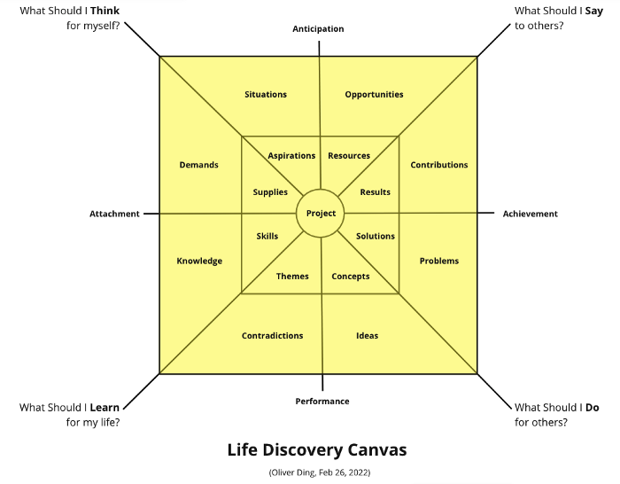 Life Discovery Canvas .png