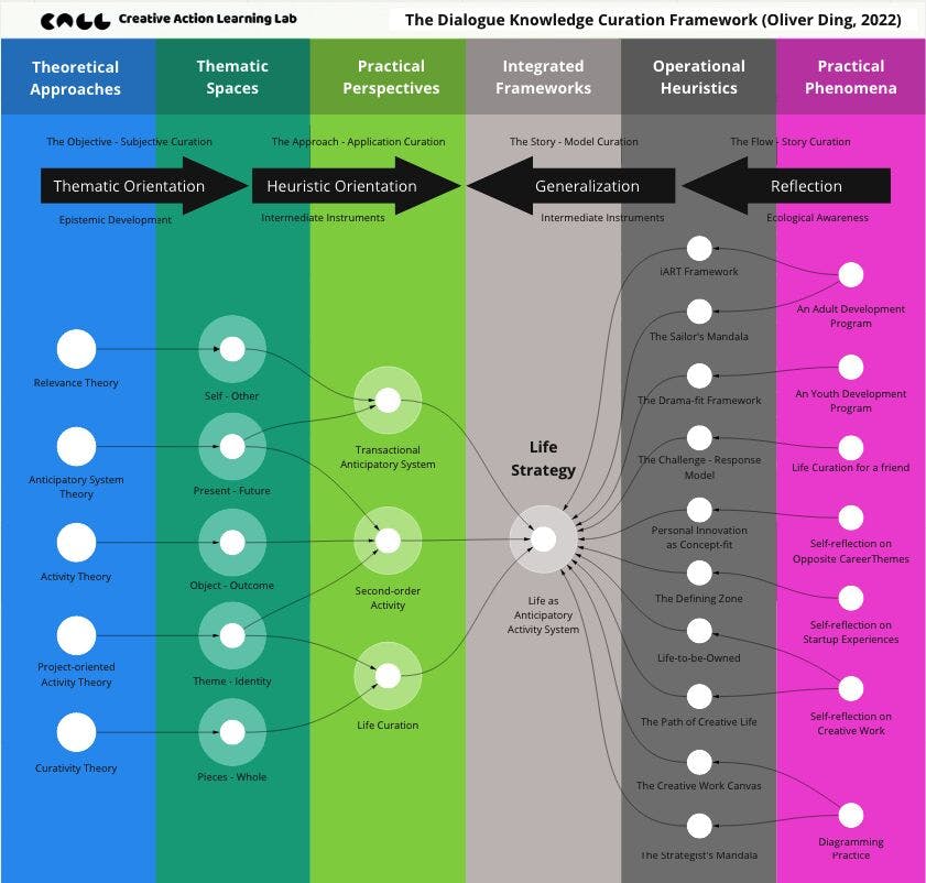 life strategy canvas.jpeg