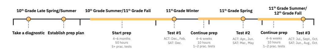 Screenshot 2022-09-08 at 10.22.20 AM.png