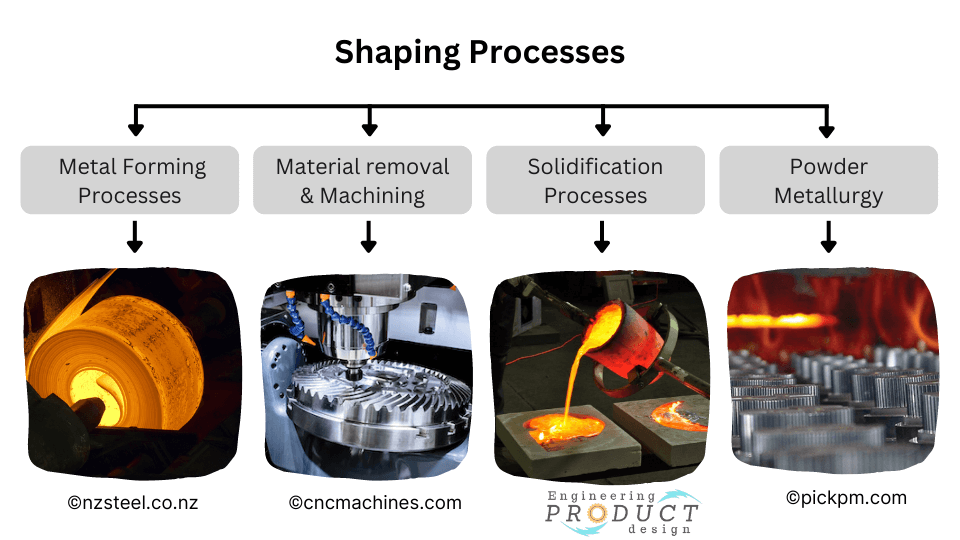 Shaping-Processes-1.png